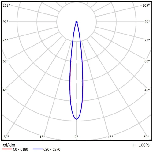 Optimus 2Mx1L 40Вт 5000К К2 15°
