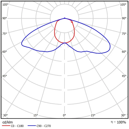 Retail Advanced 535x105x25 30Вт 4000К Линза Ш Черный