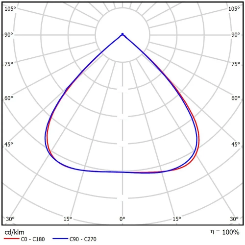 Optimus 2Mx1L 40Вт 5000К Д 90°
