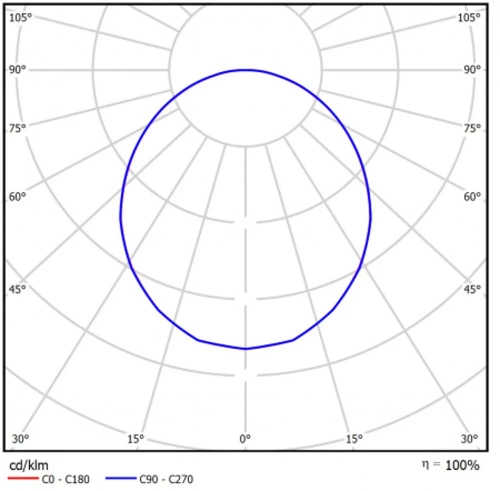 Clip-In Advanced 600x600x60 30Вт 3000К IP54 Опал
