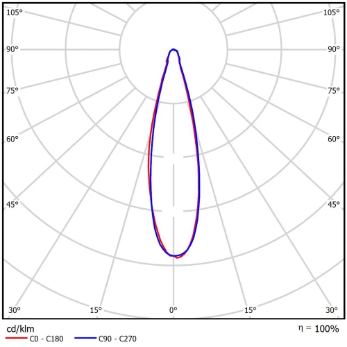 Optimus 2Mx1L 40Вт 5000К К1 30° ISO