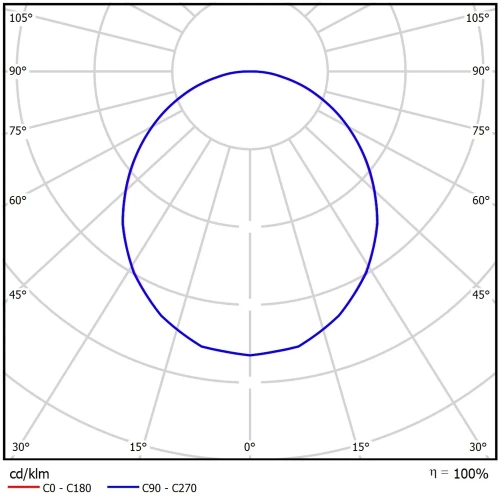 Element Standart 0,5x1 20Вт 3000К Опал поликарбонат