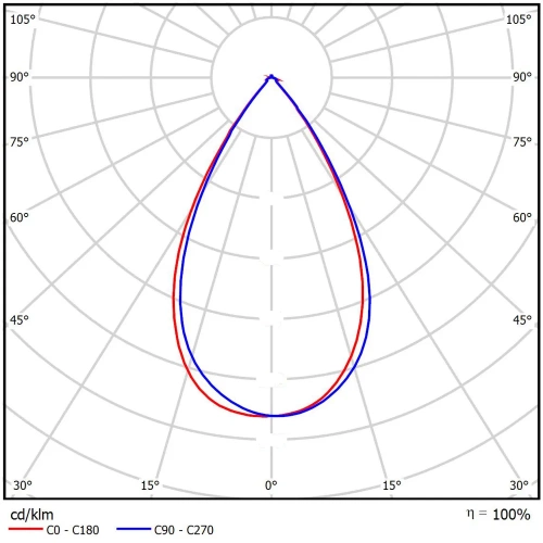 Optimus 2Mx1L 40Вт 4000К Г 60°