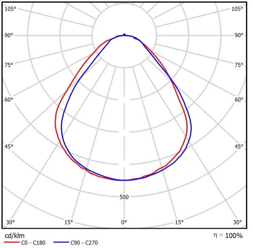 Retail Standart 535x105x25 20Вт 4000К Микропризма Черный