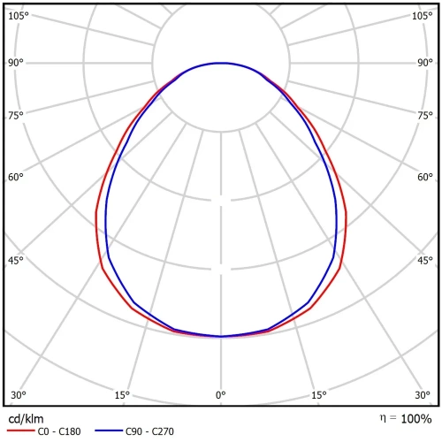 Element Standart 0,5x1 20Вт 3000К Микропризма поликарбонат
